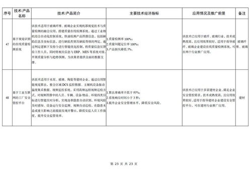 工信部发布《建材工业鼓励推广应用的技术和产品目录（2023年本）》 引领行业绿色低碳与智能化转型