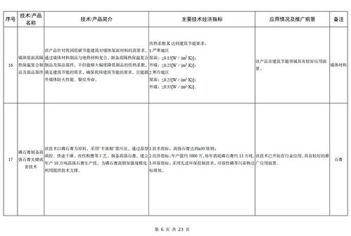 工信部发布《建材工业鼓励推广应用的技术和产品目录（2023年本）》 推动行业绿色低碳与智能化转型